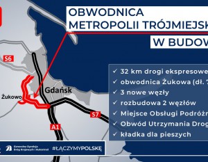 [Pomorskie] Wystartowała budowa Obwodnicy Metropolitalnej Trójmiasta